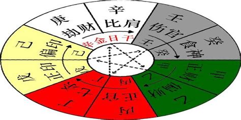 甲木 庚金|八字十天干詳解——甲木